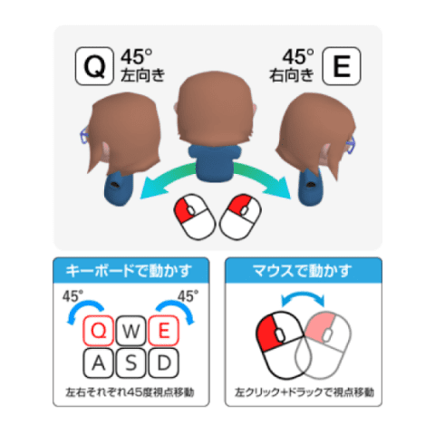 視点の動かし方